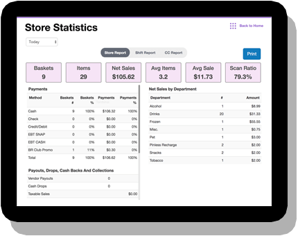 POS System Screen with Store Analytics on Display