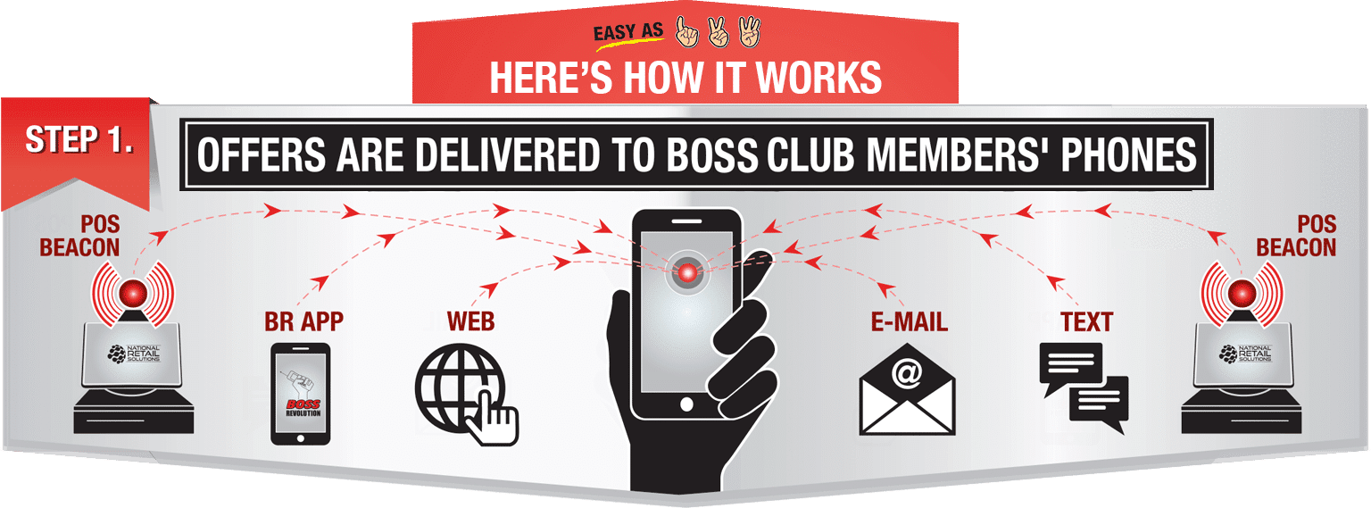 Paso 1 - Las ofertas se envían a los teléfonos de los miembros de BOSS Club